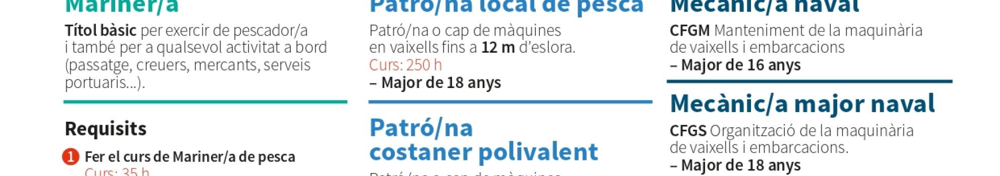 274_Memòria_explicativa_05._Làmina_titulacions_pesca JPG.jpg